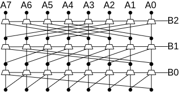 Logarithmic Barrel Shifter
