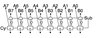 Add/Subtract Integers