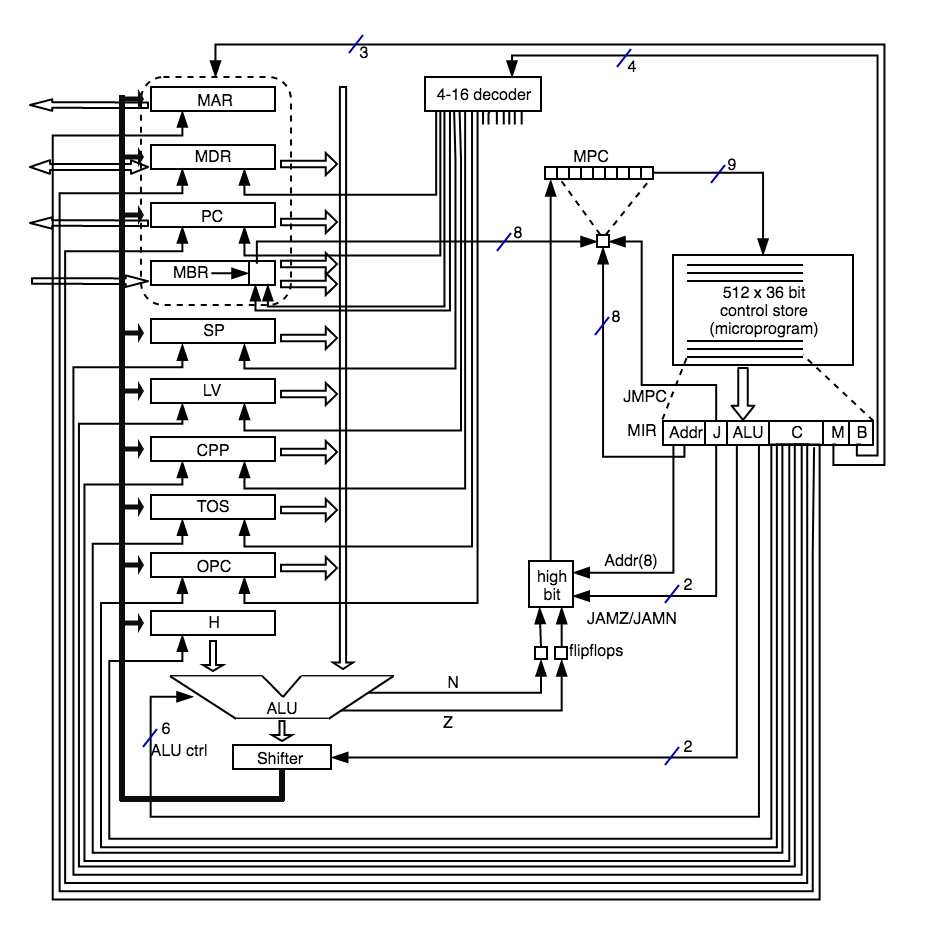 x86 Registers