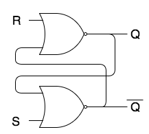 SR Latch