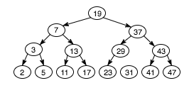 Binary Tree