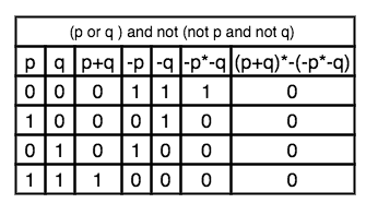 Complex Truth Tables