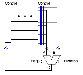 Data Path