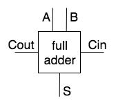 Full Adder as Component