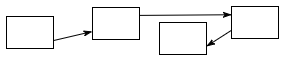 Linked List