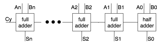 N-Bit Adder