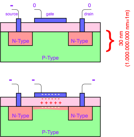 Transistors