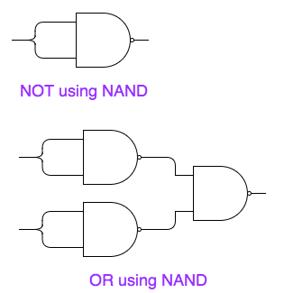 Inverter + OR using AND